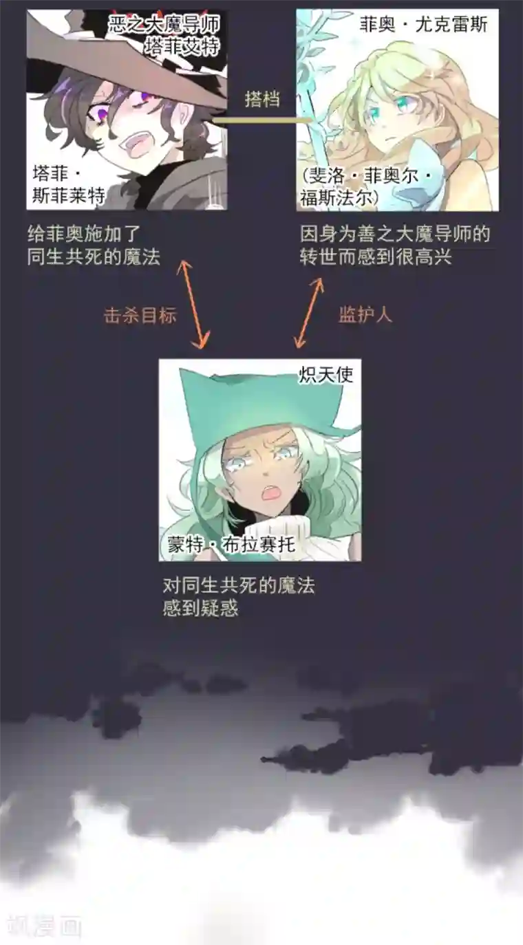 他和她的魔法契约第4话 小手段