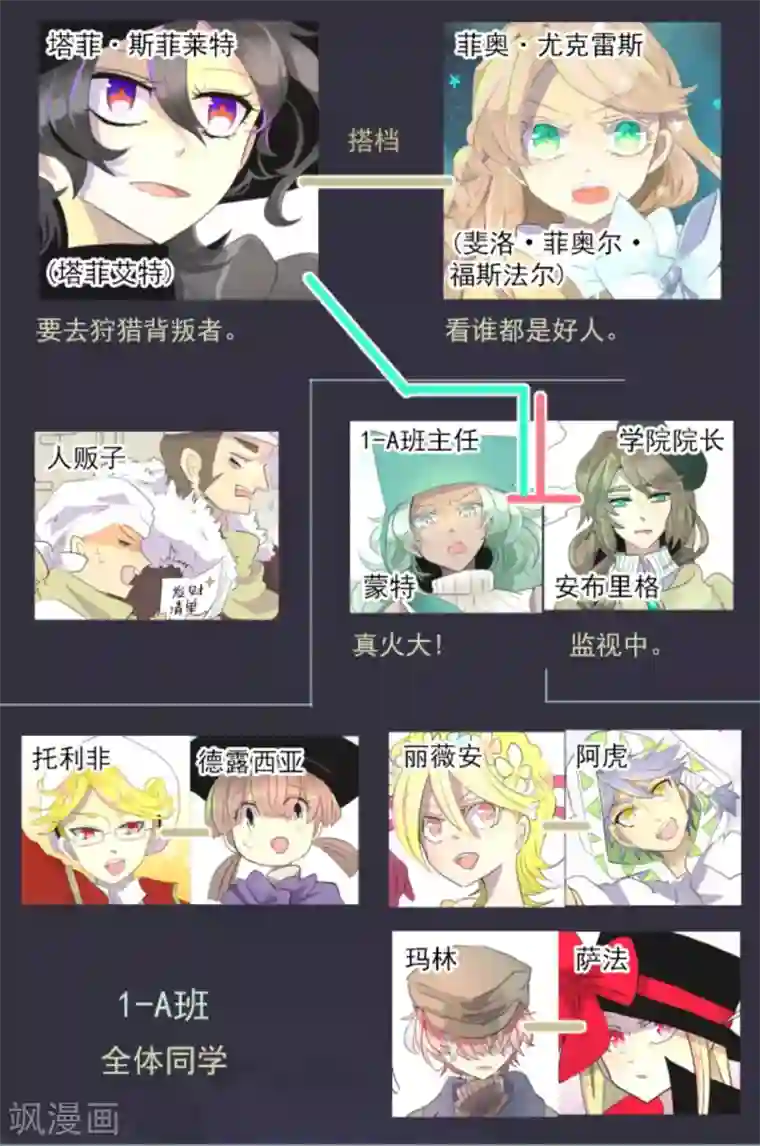 他和她的魔法契约第6话 情报