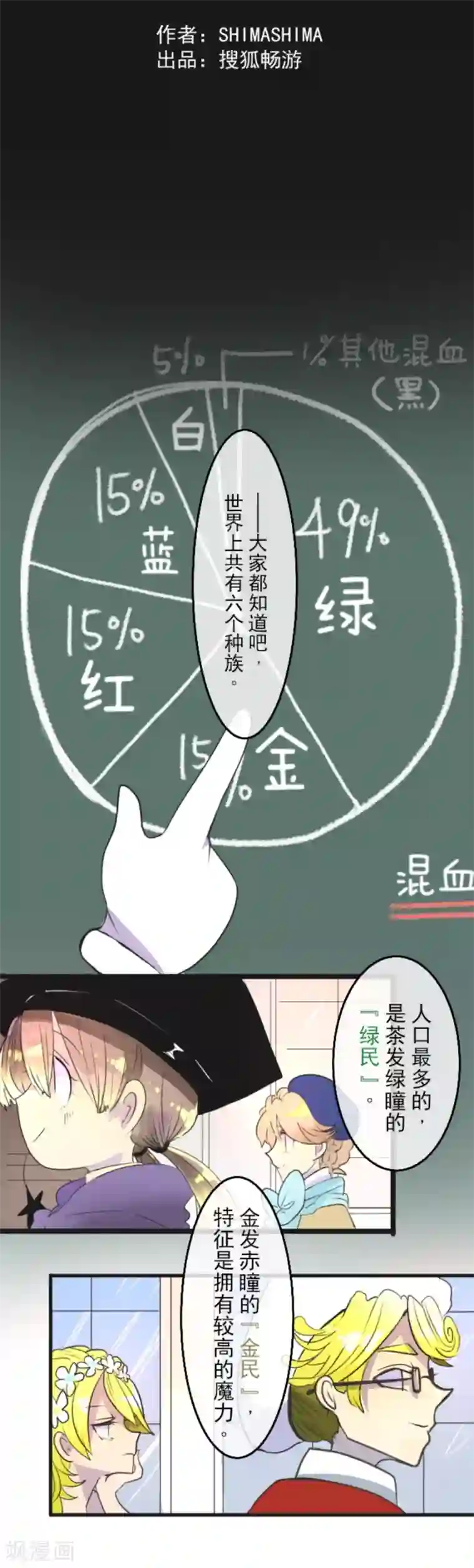 他和她的魔法契约第6话 情报