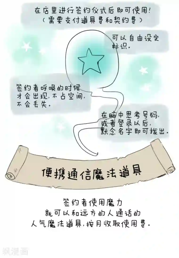 他和她的魔法契约第6话 情报