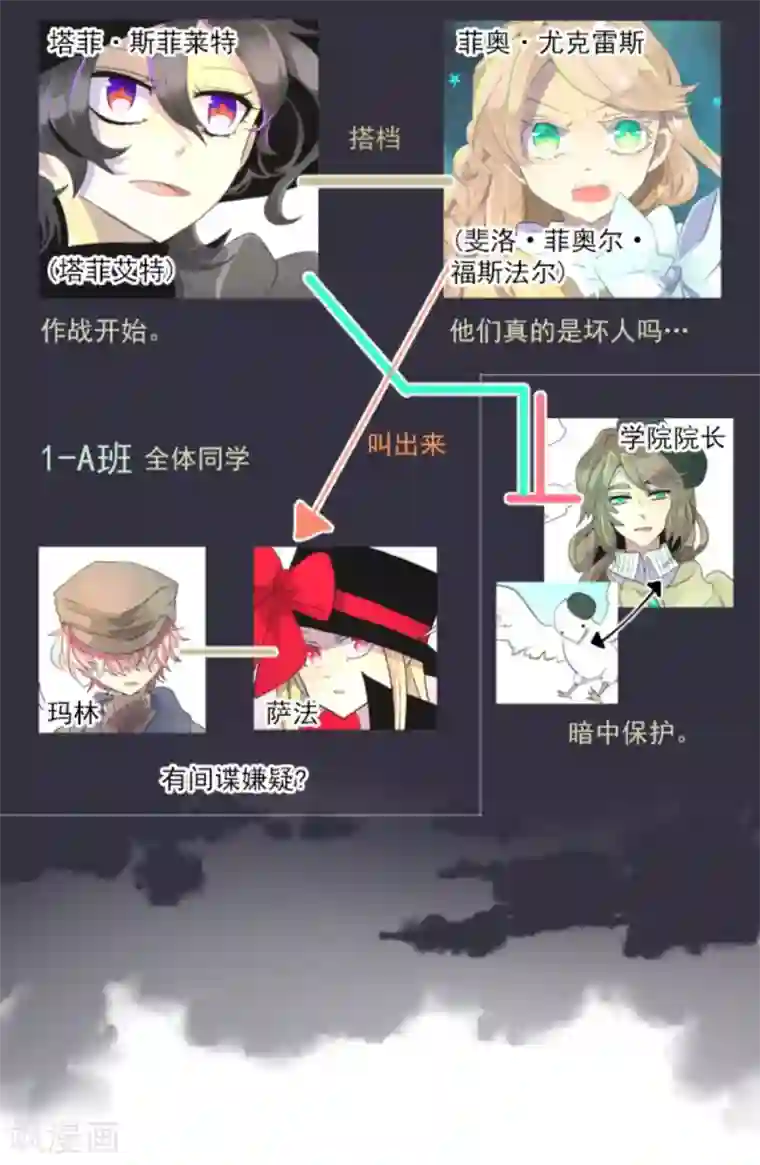 他和她的魔法契约第8话 杀意