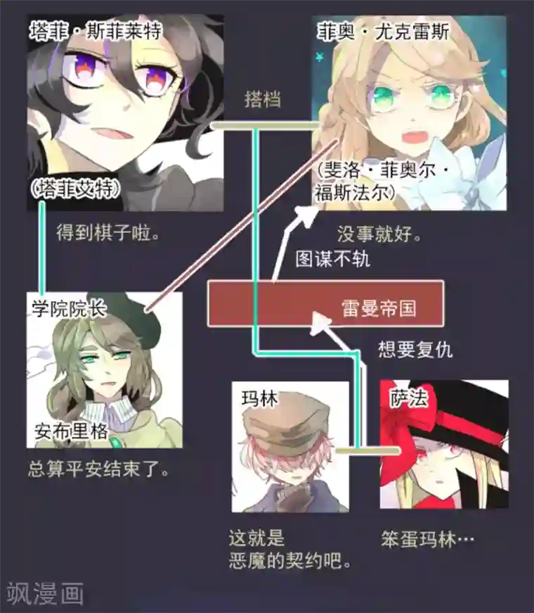 他和她的魔法契约第10话 成为同伴