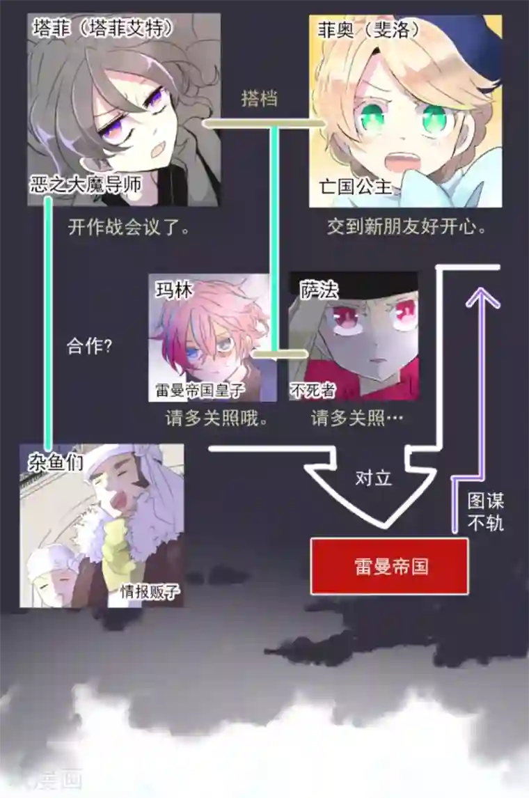 他和她的魔法契约第12话 作战会议