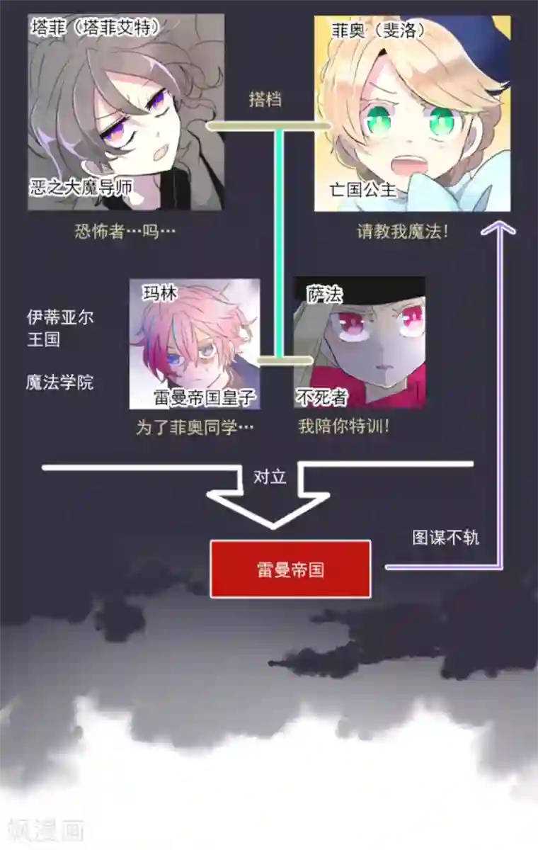 他和她的魔法契约第13话 灵魂魔法