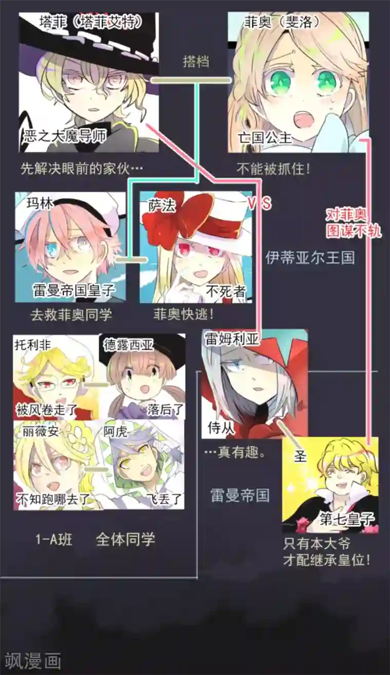 他和她的魔法契约第18话 陷入苦战