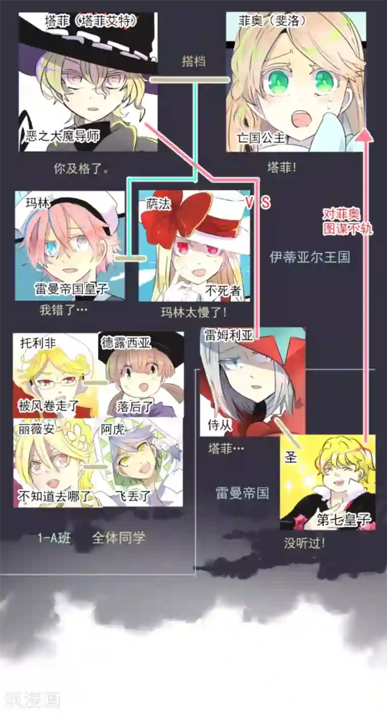 他和她的魔法契约第20话 冷酷无情