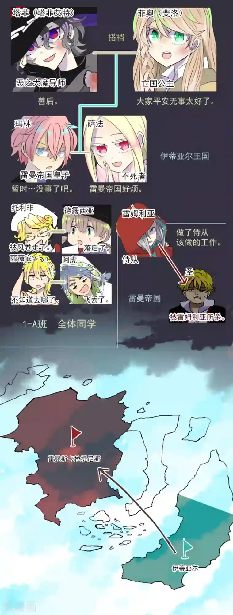 他和她的魔法契约第22话 回国