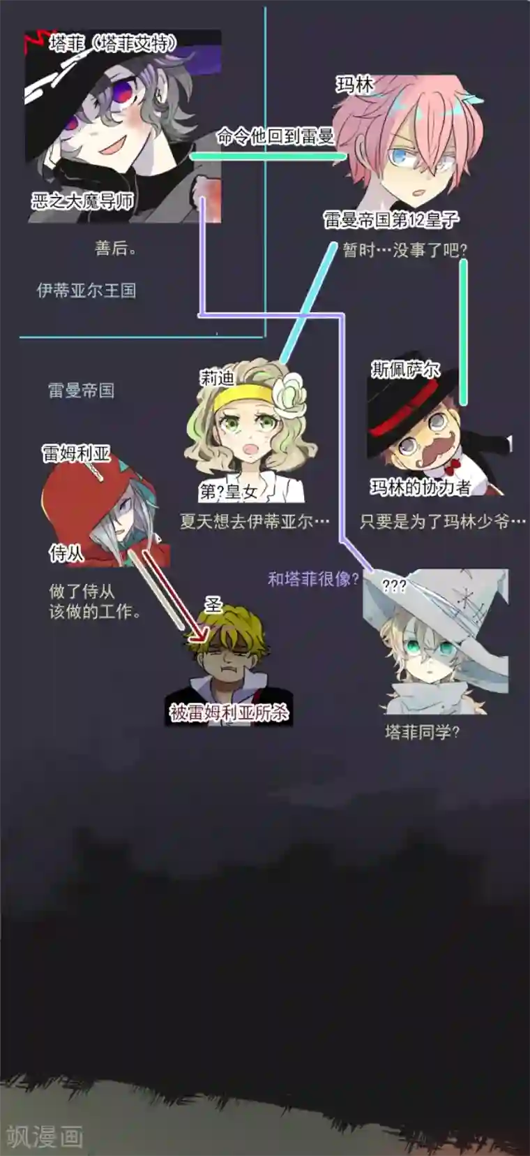 他和她的魔法契约第23话 双刃剑