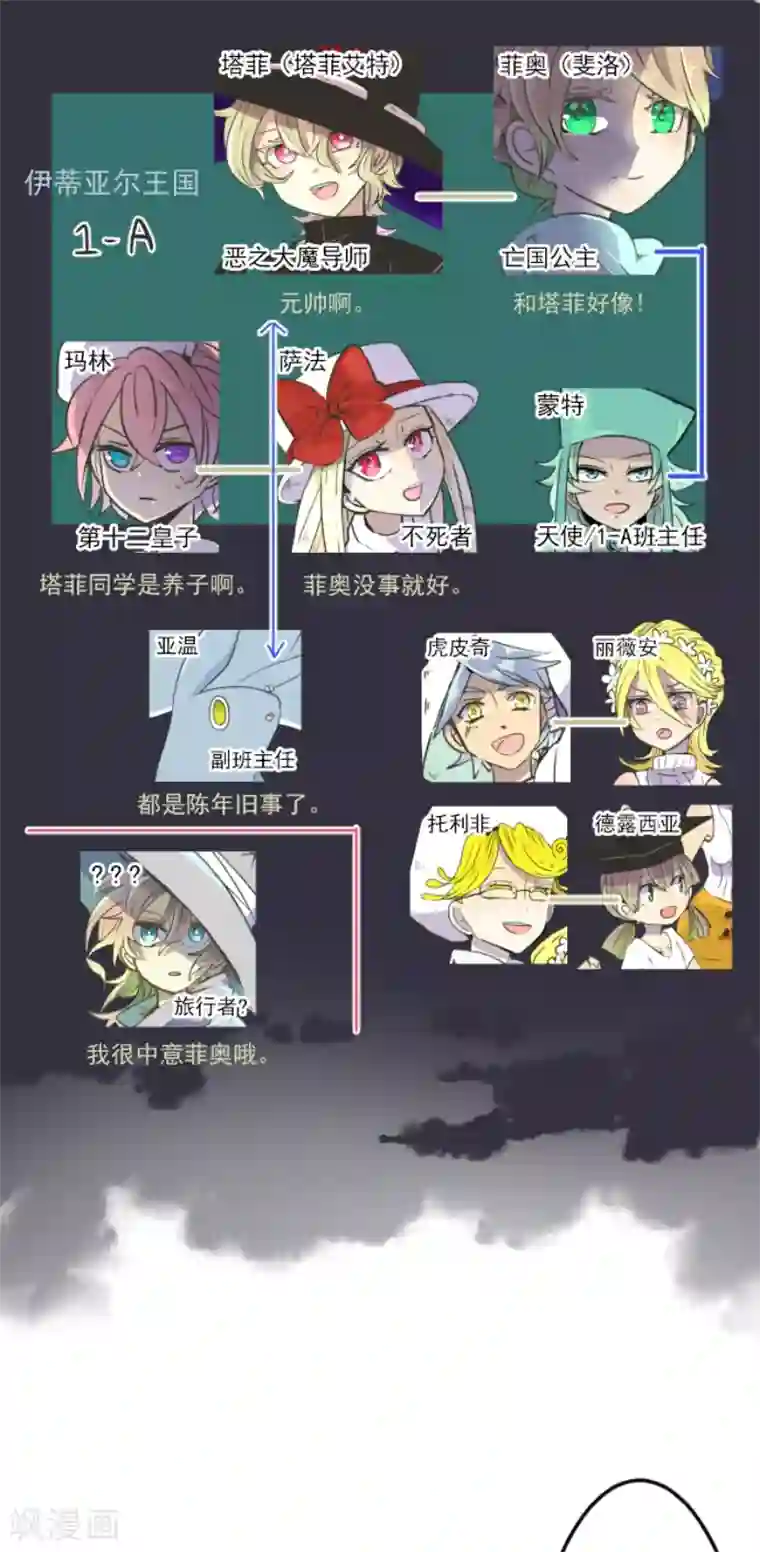 他和她的魔法契约第34话 亚温