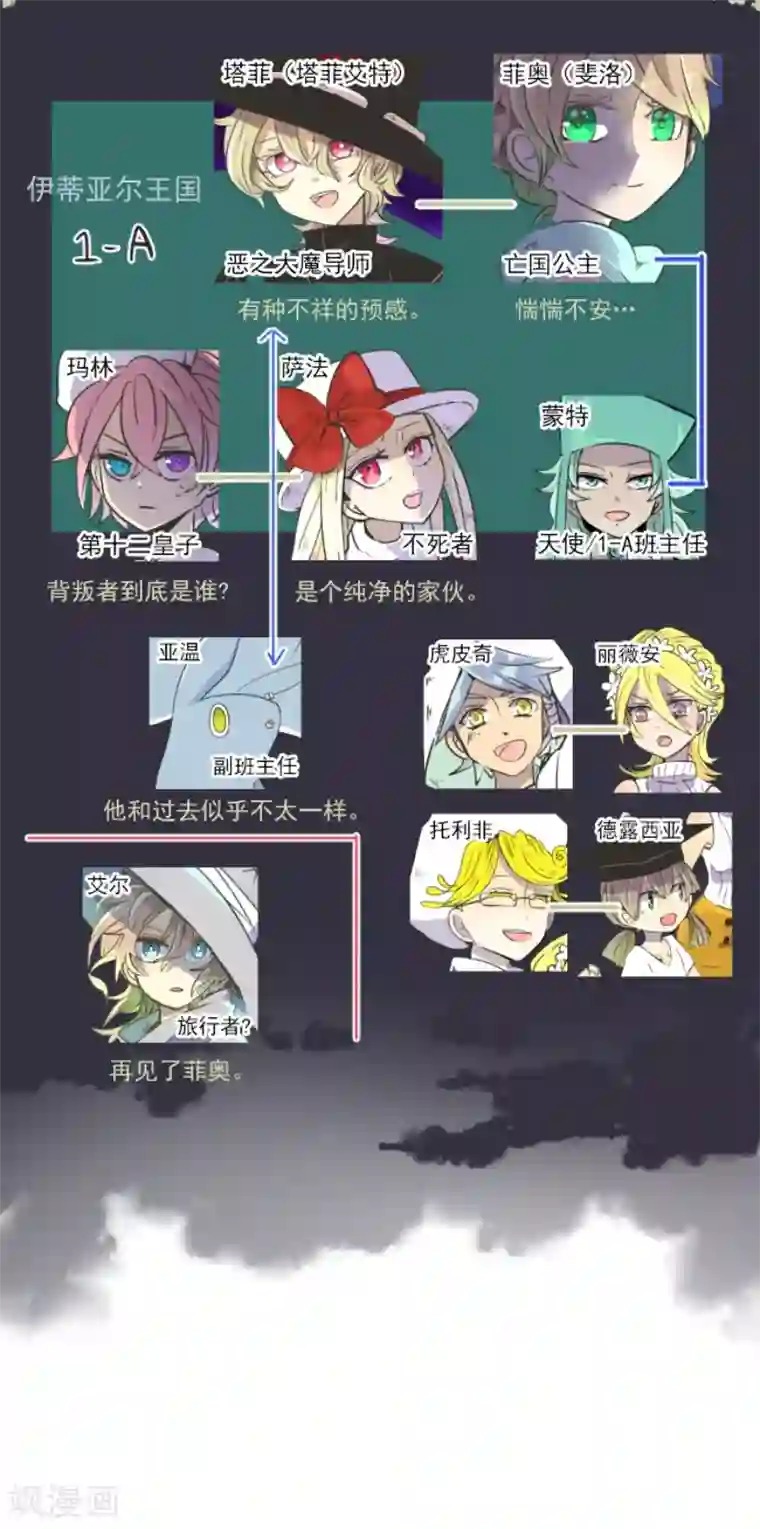 他和她的魔法契约第35话 惴惴不安