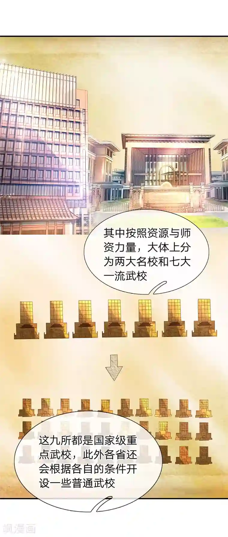 万古神王第63话 武科考开启