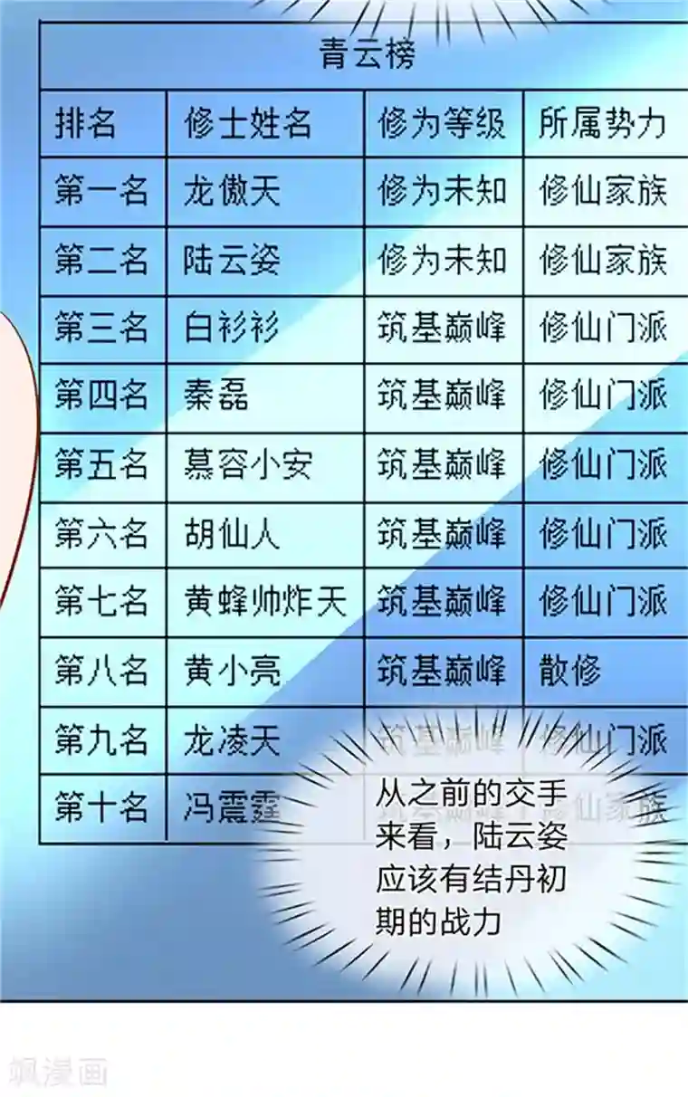 万古神王第66话 你该不会看上我了？