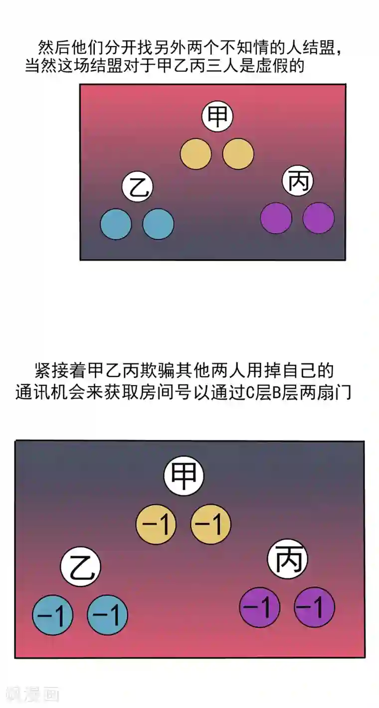 真实游戏第112话