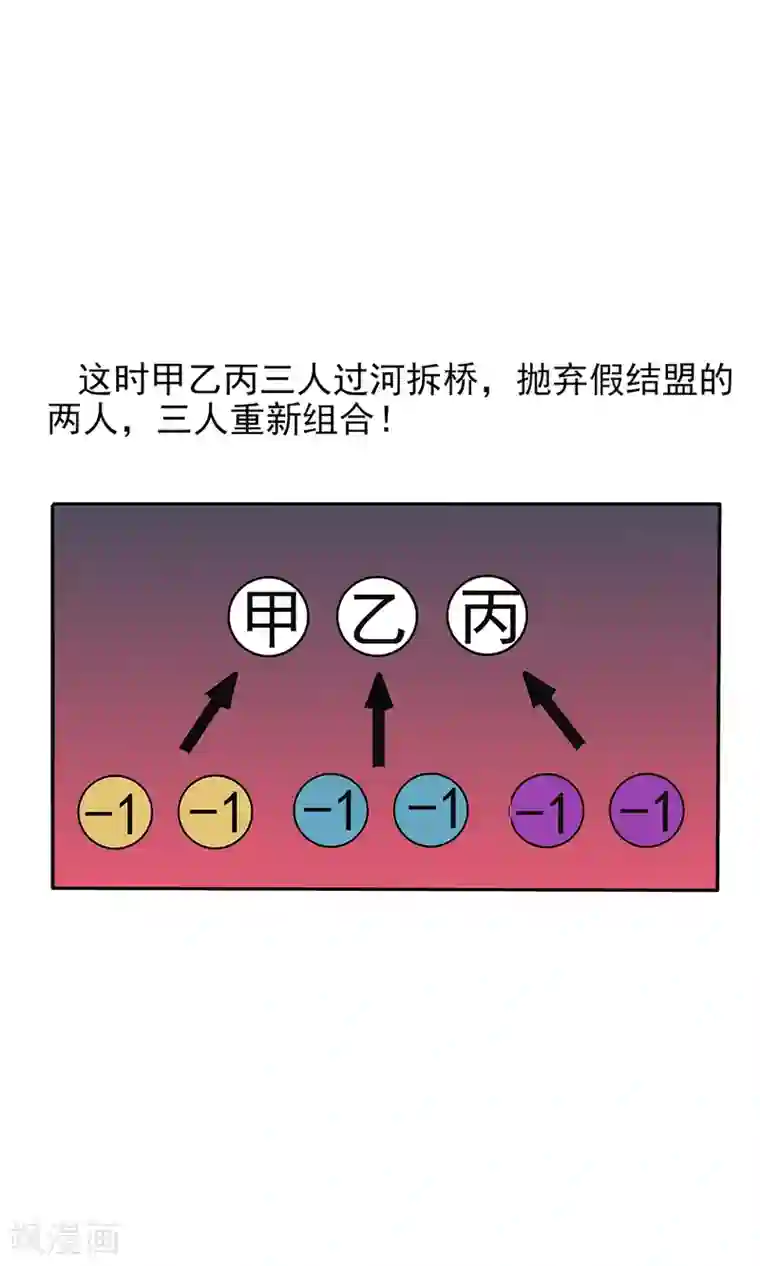 真实游戏第112话