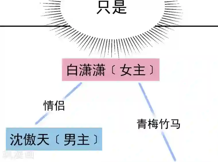 打雷少女第46话 报复计划启动