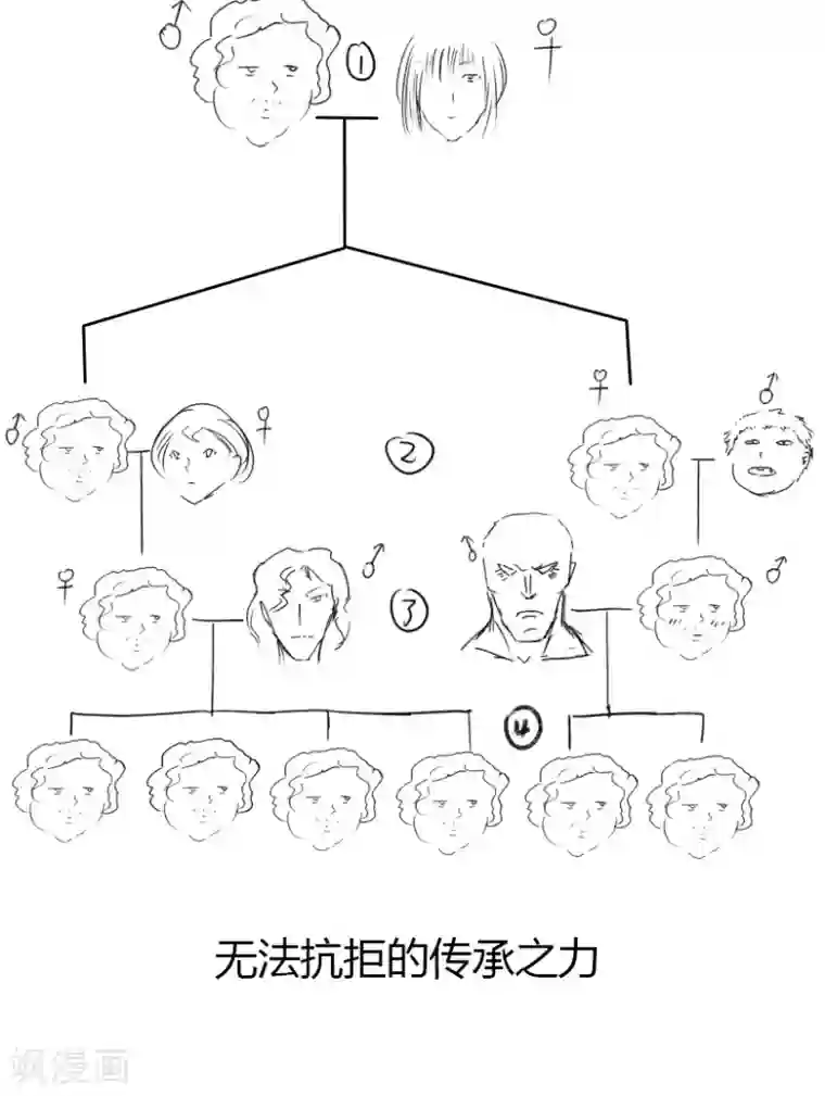 掌心女神第29话