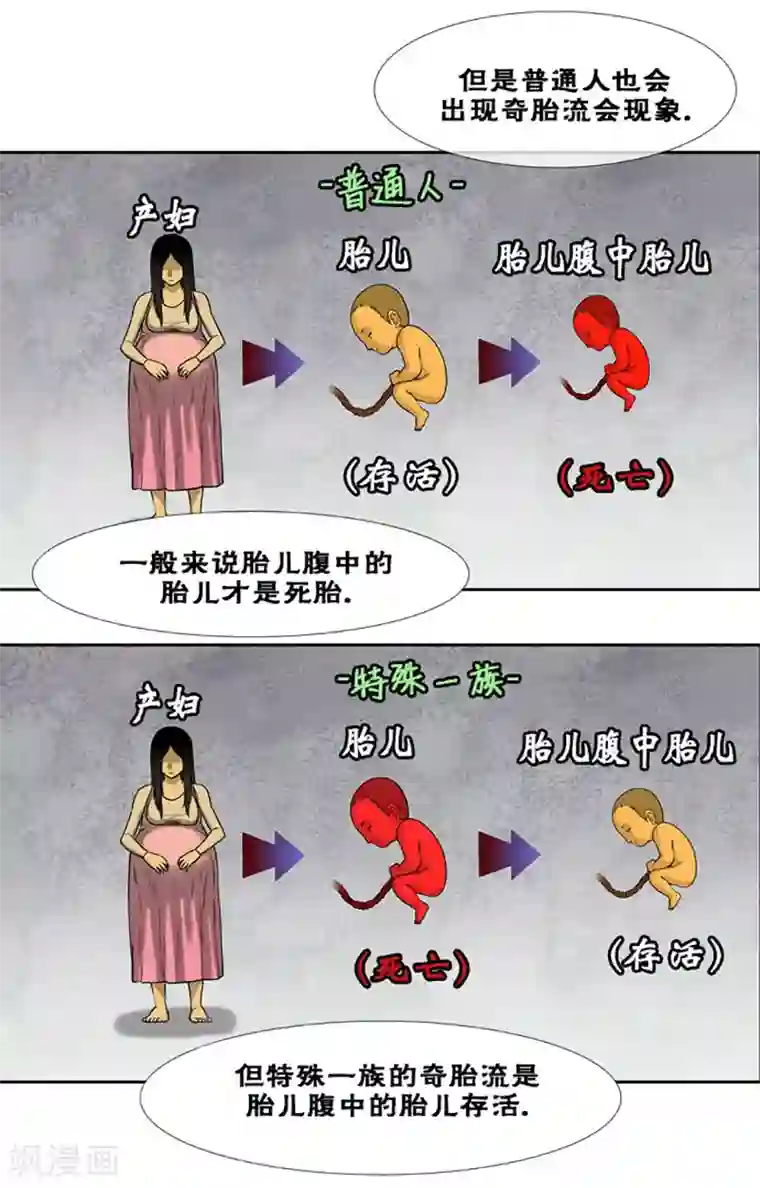 奇胎流第42话