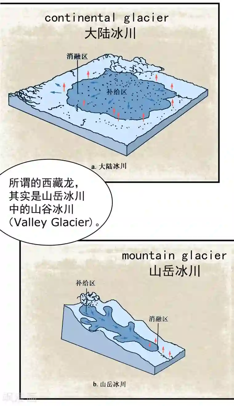 挑战者还是空想家第2话 龙存在的证据