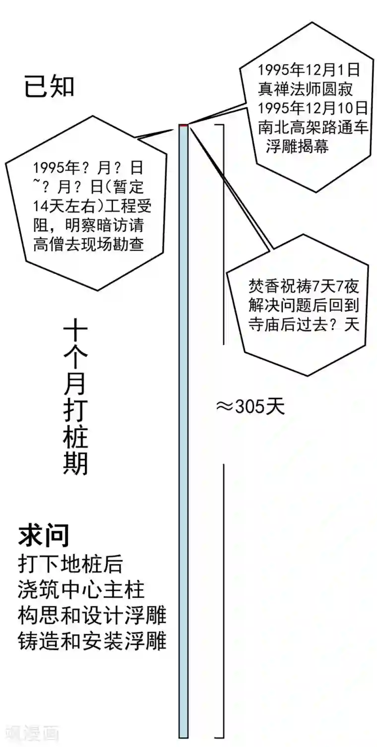 挑战者还是空想家第6话 时间线诡计