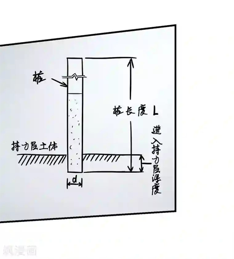 挑战者还是空想家第7话 听不懂也得听