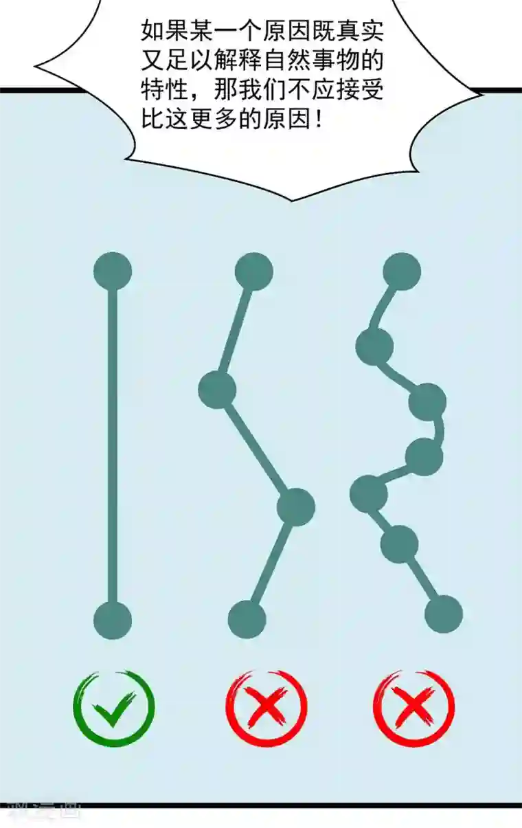 挑战者还是空想家第24话2 奥卡姆剃刀