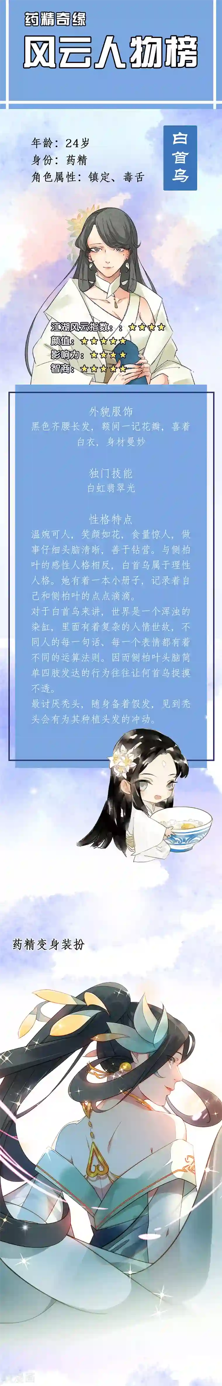 药精奇缘番外2 人物揭秘——白首乌+侧柏叶