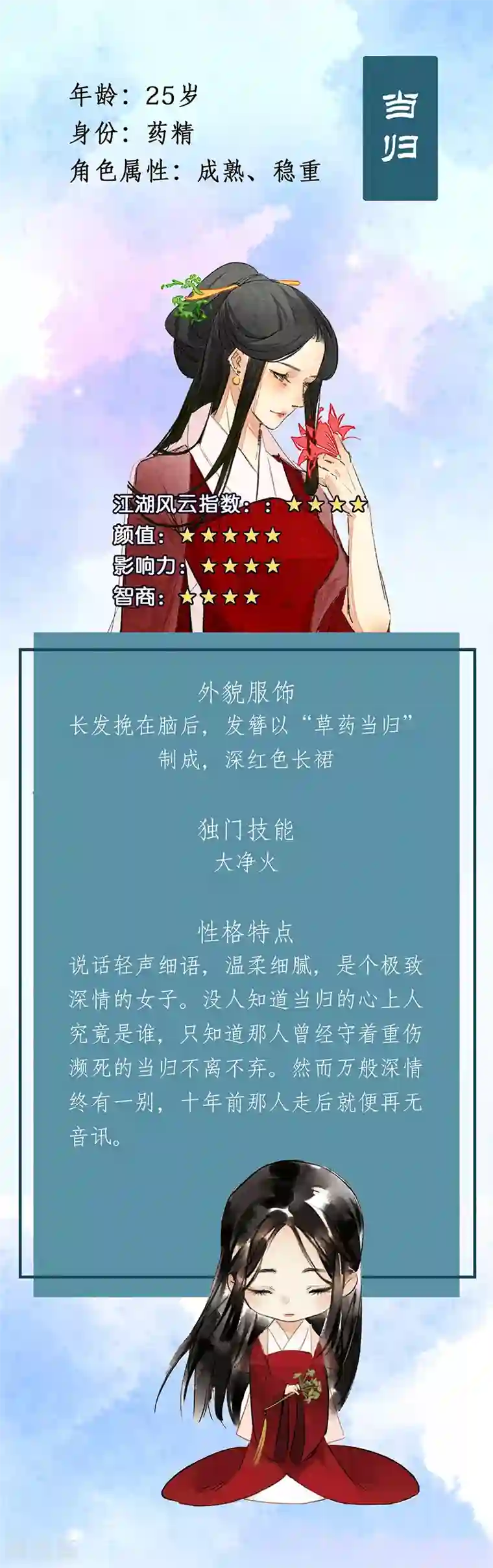 药精奇缘番外4 人物揭秘——生姜+当归