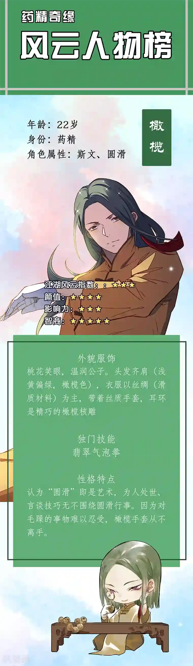 药精奇缘番外5 人物揭秘——橄榄+无患子