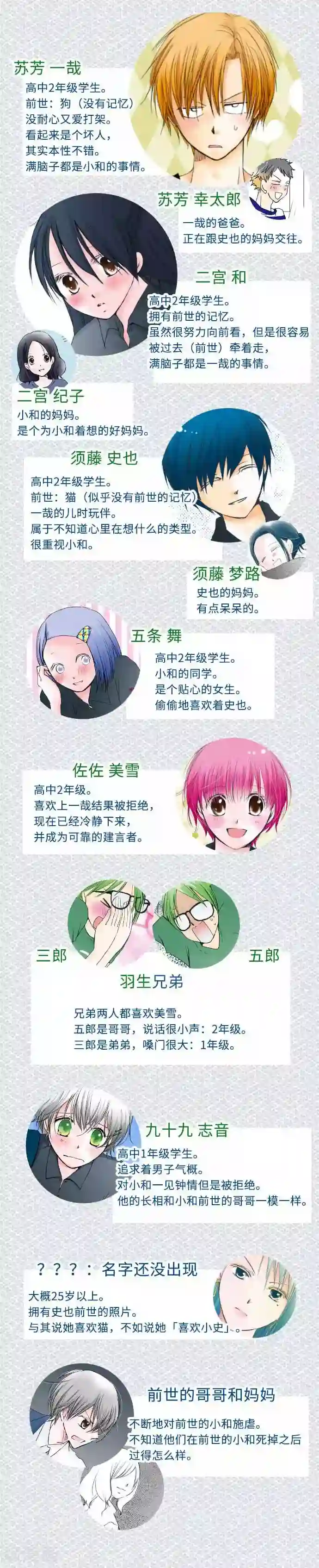 我的汪汪男友第45话 家庭餐厅里的女生聚会