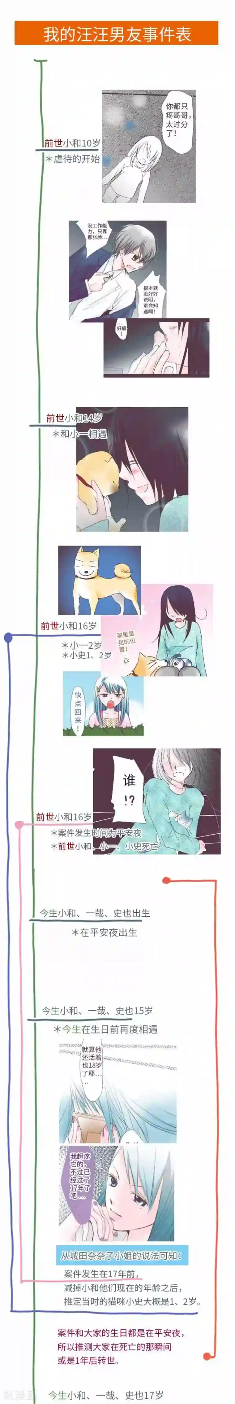 我的汪汪男友第83话 心境转变