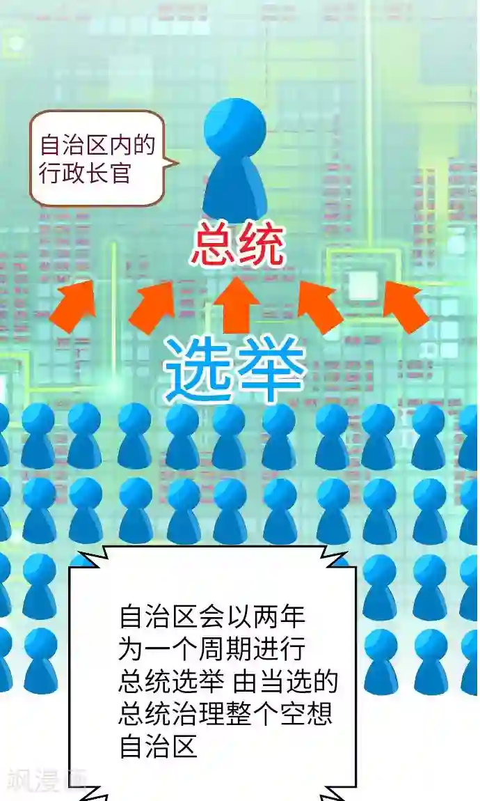 空想自治区第5话 欢迎来到空想自治区
