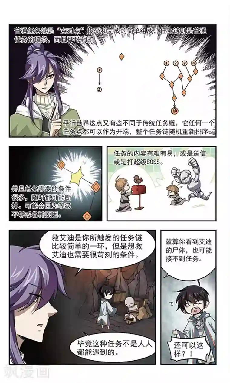 网游之近战法师第28话 平行世界的BUG2