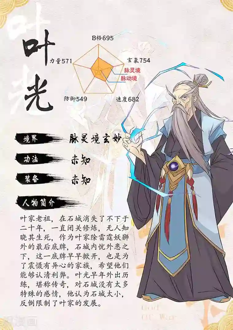 武神天下第71话 参赛者登场