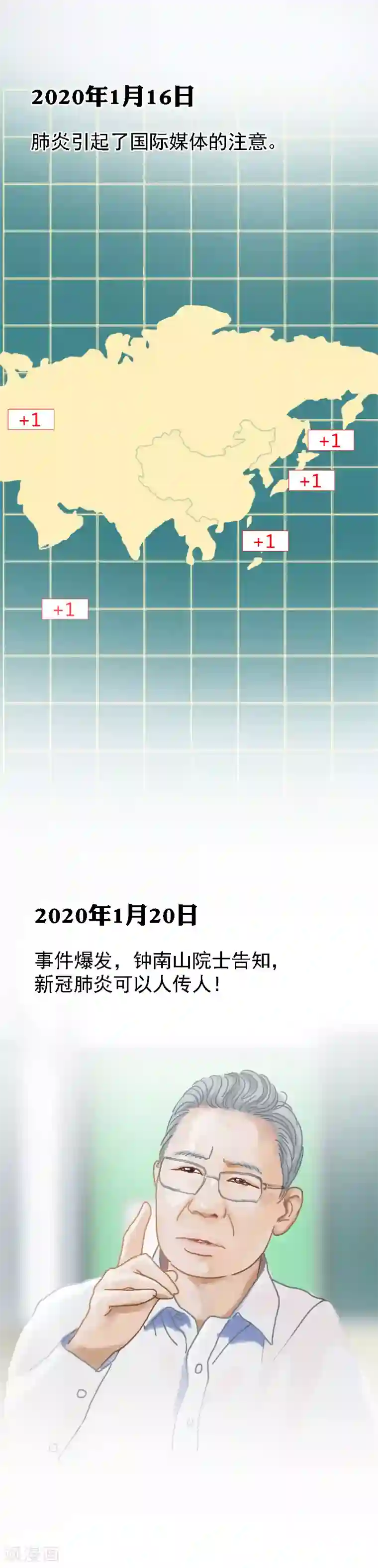 新冠肺炎疫情发展时间线全一话