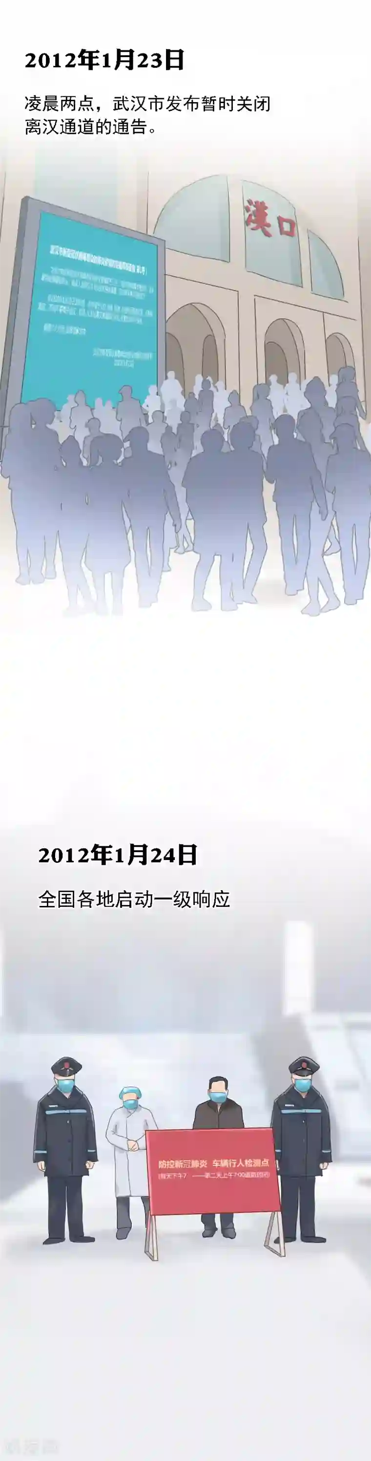 新冠肺炎疫情发展时间线全一话