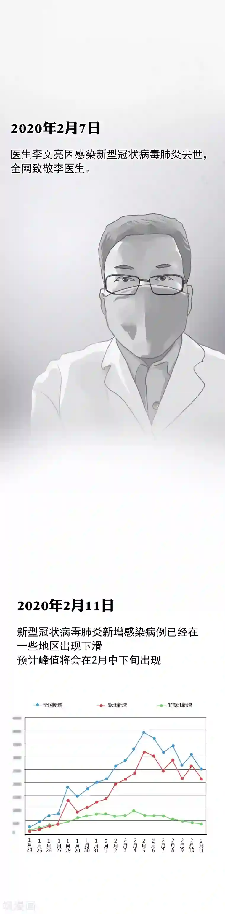 新冠肺炎疫情发展时间线全一话