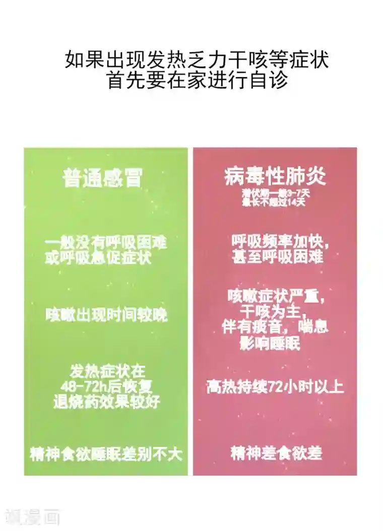 做好这十点病毒不进门!全一话