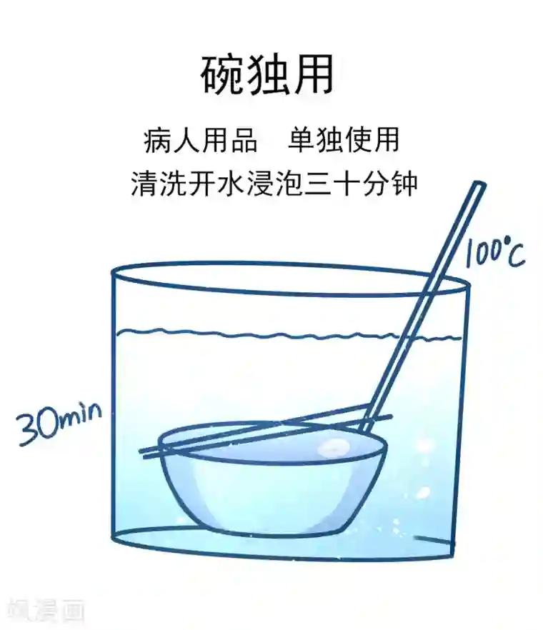做好这十点病毒不进门!全一话