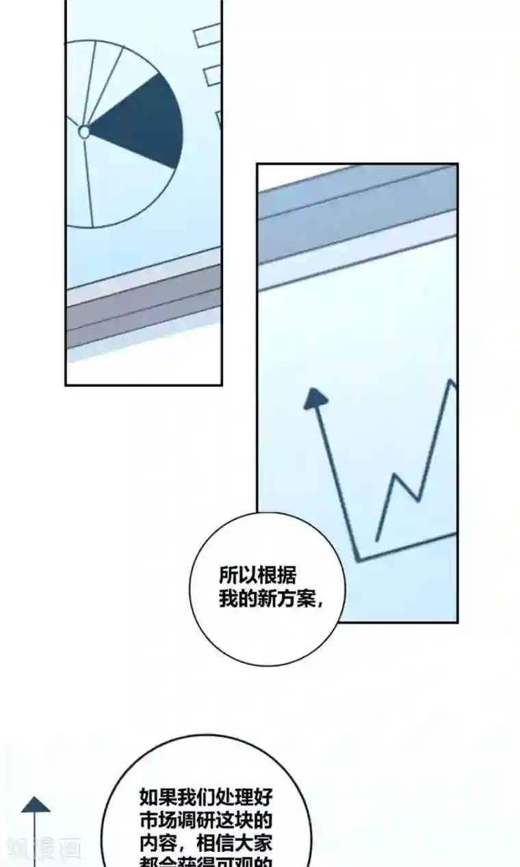 我是高富帅第85话