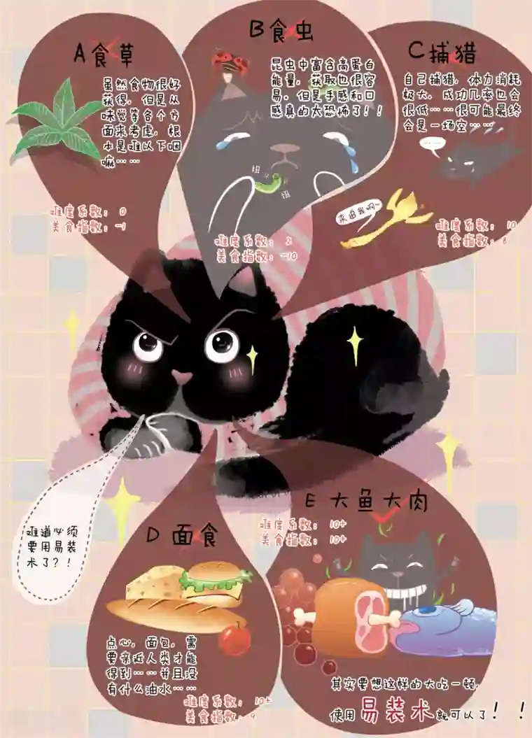 DIOR的迁徙日志第3话 陌生的小镇