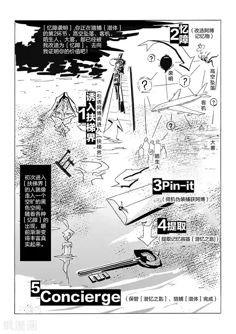 女群主第2话 傻闺蜜