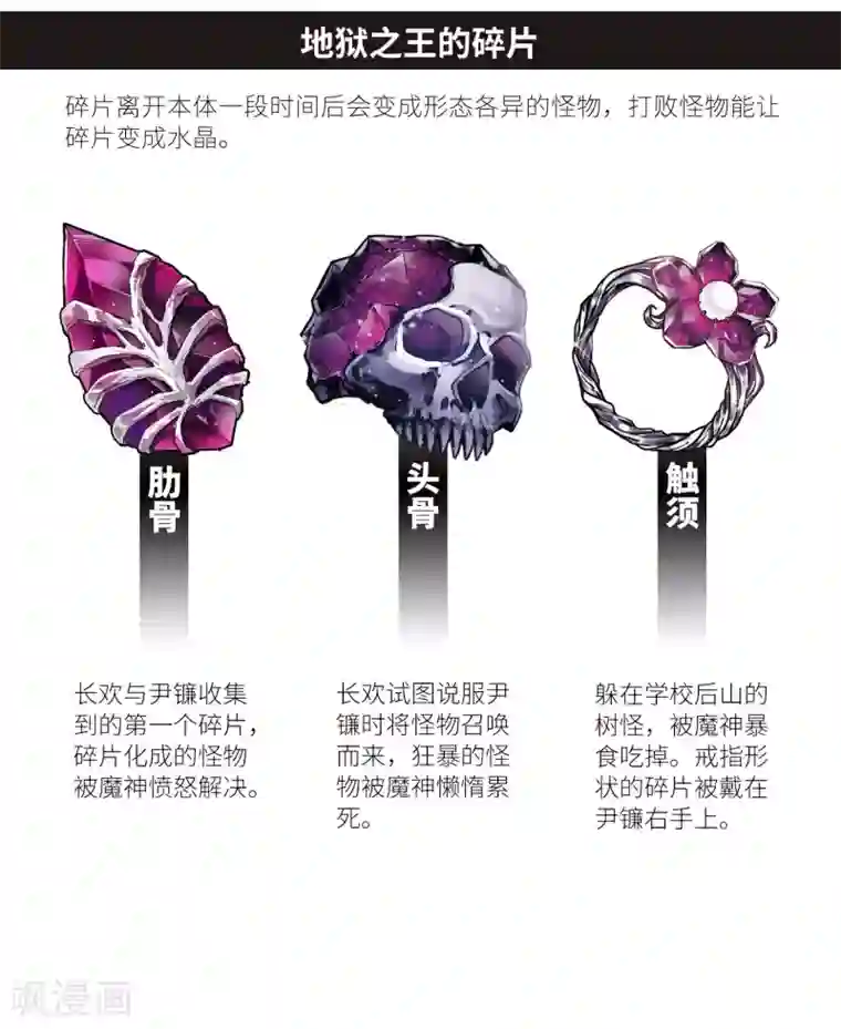 地狱告白诗觅食记2