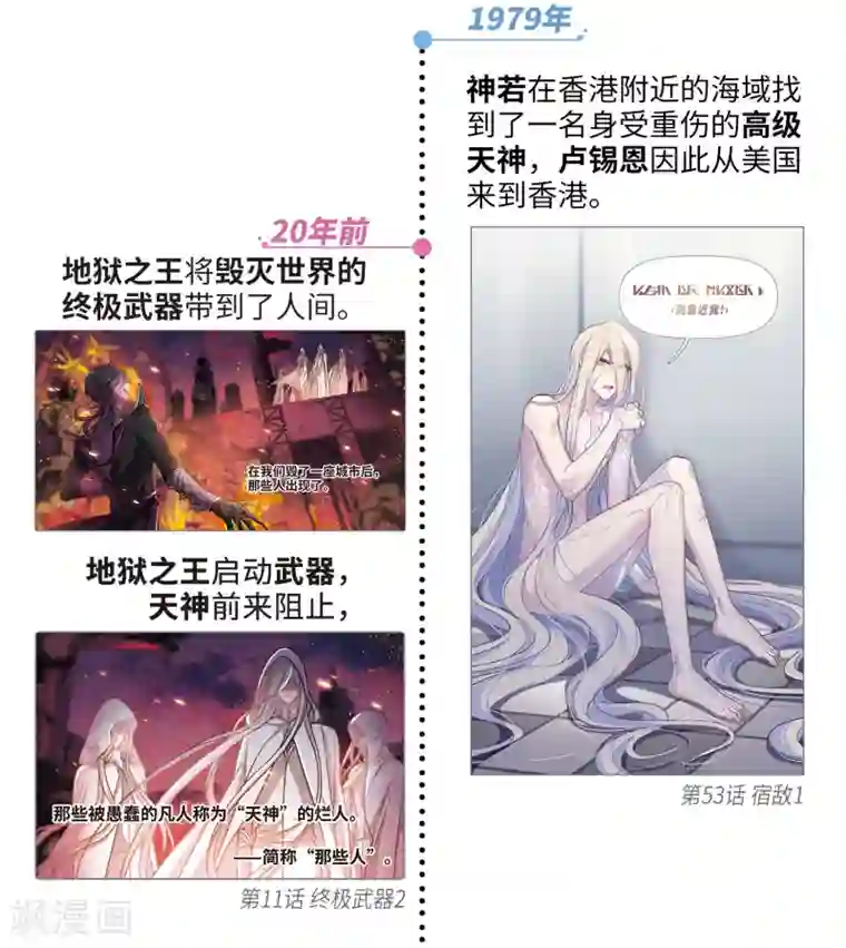 地狱告白诗第一章时间线梳理