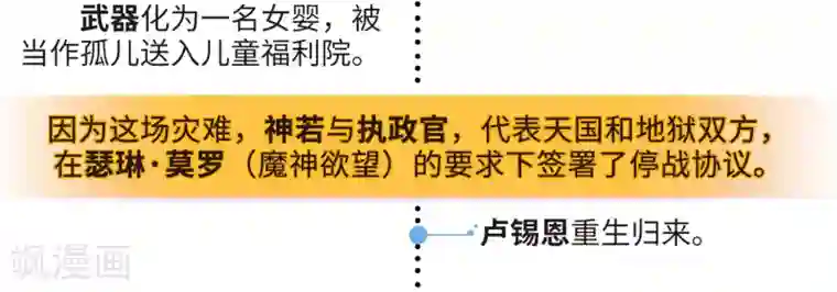 地狱告白诗第一章时间线梳理