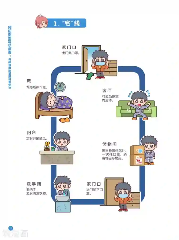 预防新型冠状病毒:有趣有用的健康科普知识防护路线篇