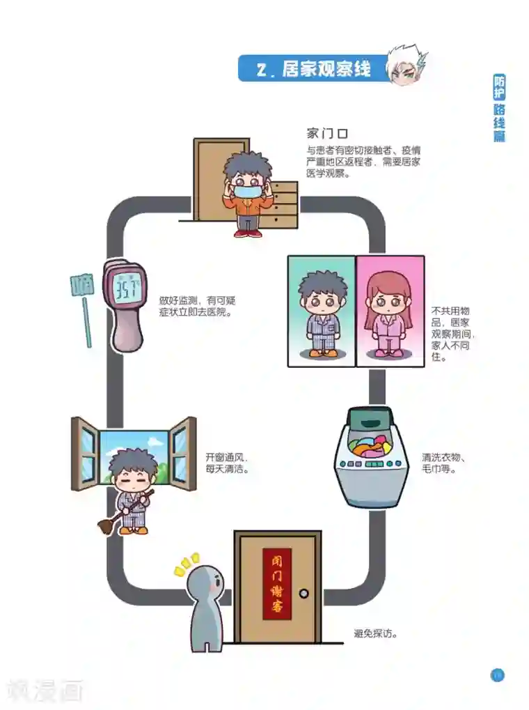 预防新型冠状病毒:有趣有用的健康科普知识防护路线篇