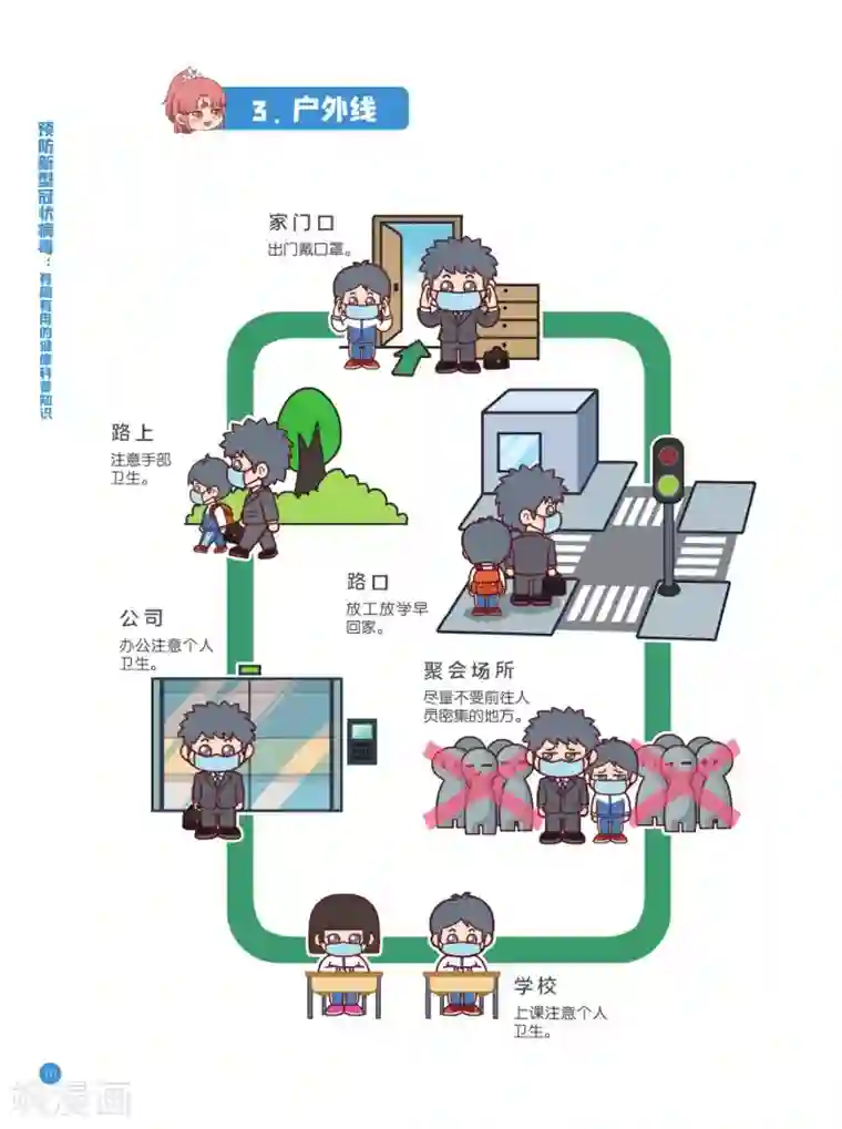 预防新型冠状病毒:有趣有用的健康科普知识防护路线篇