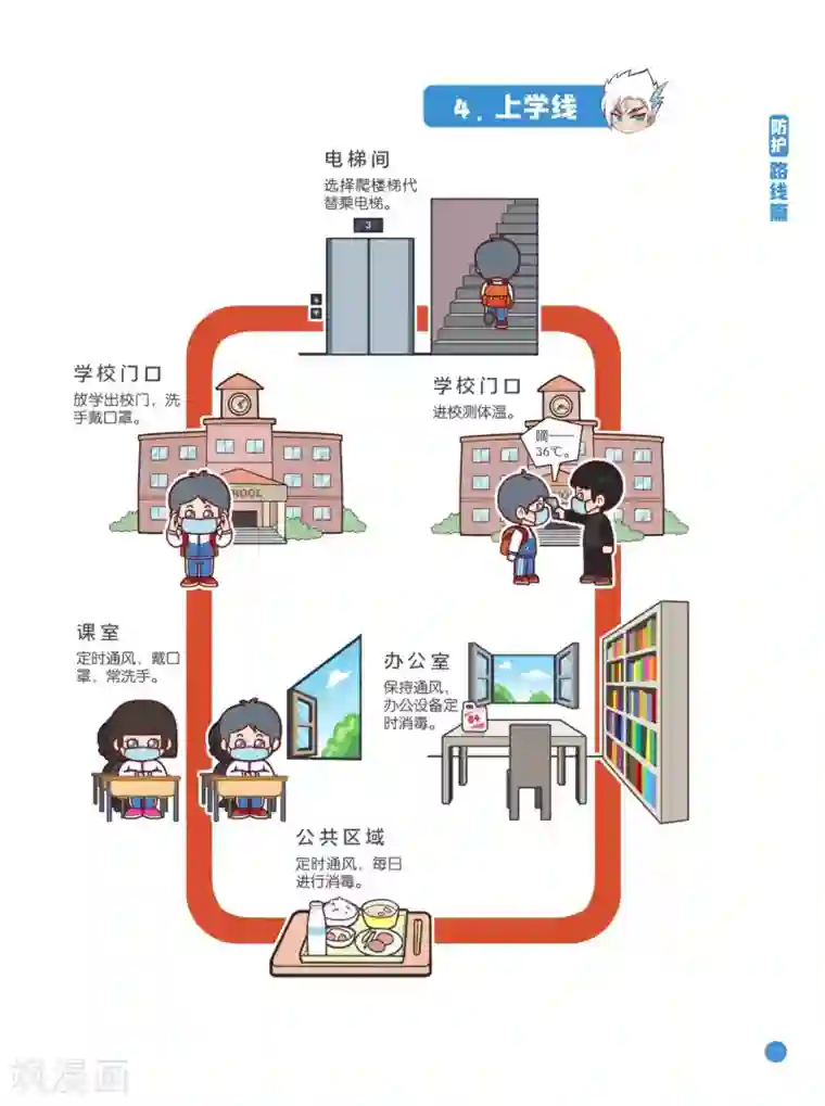 预防新型冠状病毒:有趣有用的健康科普知识防护路线篇