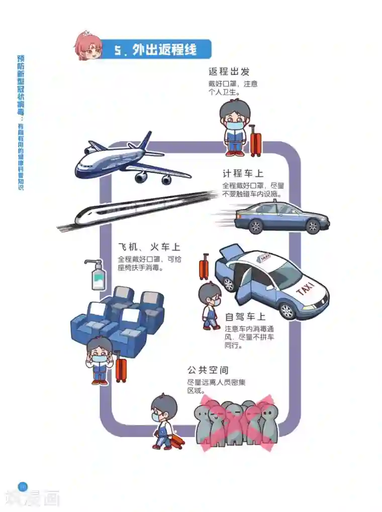 预防新型冠状病毒:有趣有用的健康科普知识防护路线篇