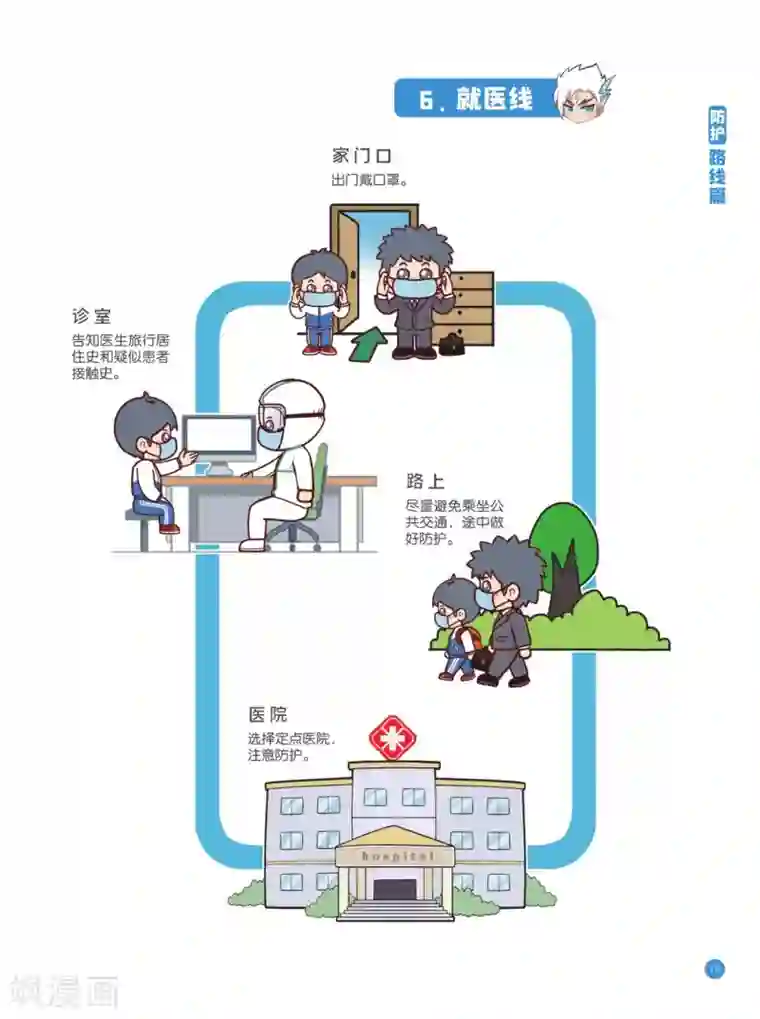预防新型冠状病毒:有趣有用的健康科普知识防护路线篇